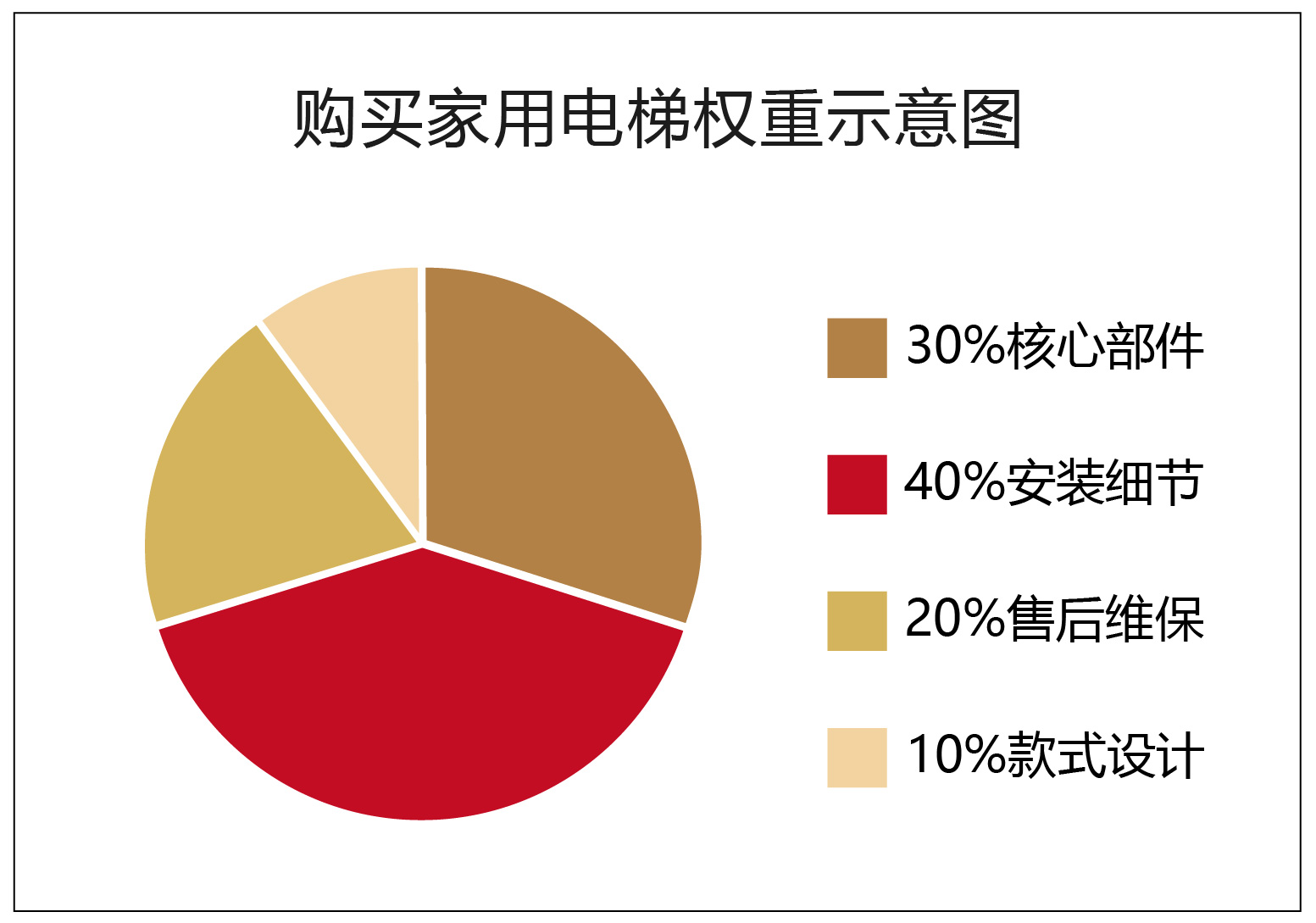 饼状图_画板 1.jpg